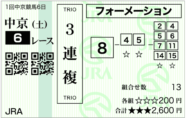 フォーメーション馬券
